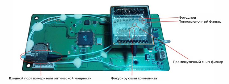 Измеритель оптической мощности CWDM